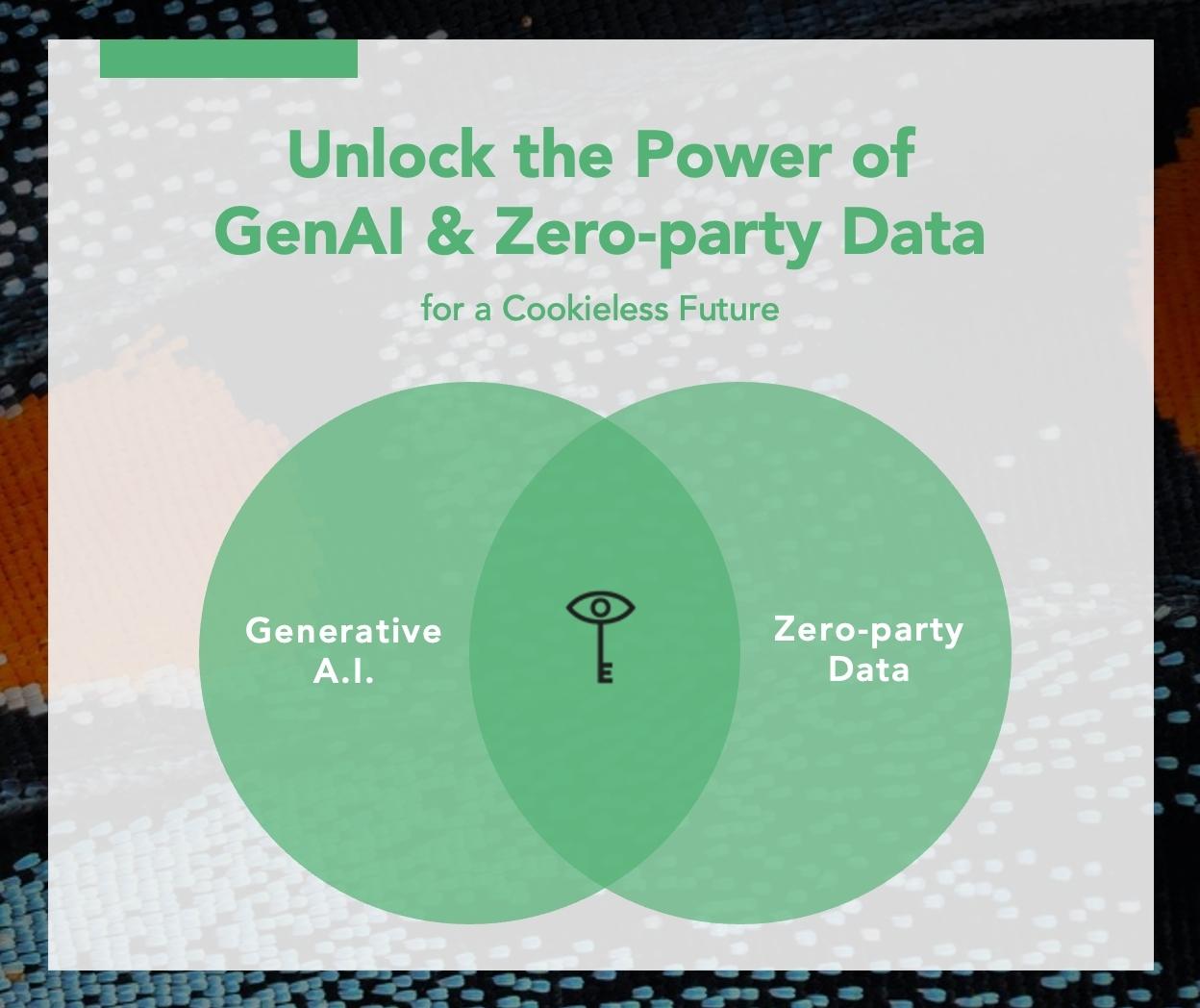 Unlocking the Power of GenAI and Zero-party Data for our Cookieless Future